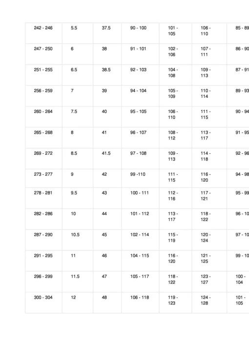 Bont Semi Race wit 3pt Legacy