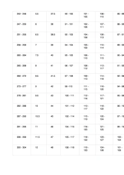 Bont Vaypor LT met Raps V6 klap/vast