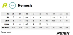 Powerslide Reign Nemesis